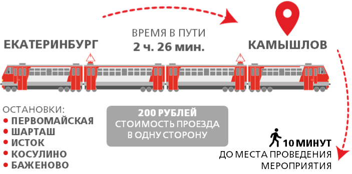 Поезд екатеринбург тамань